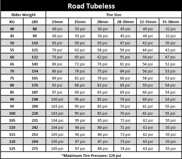 Road Tubeles wheel tire pressure