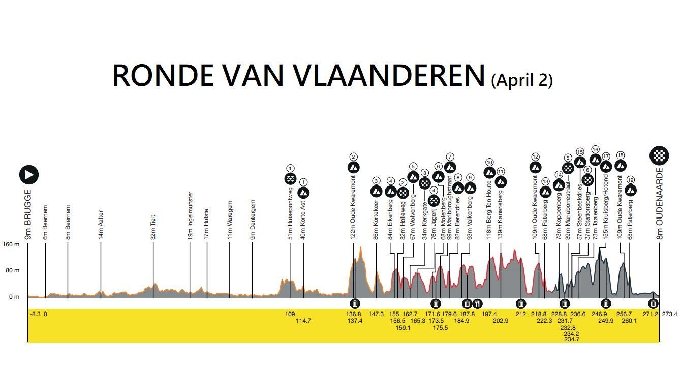 1 Ronde van Vlaanderen - Tour des Flandres 2023